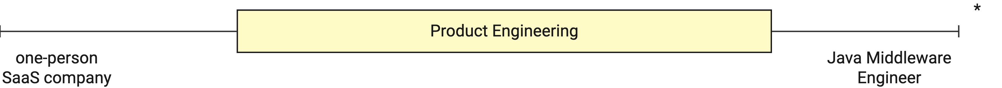 Product Engineer Range