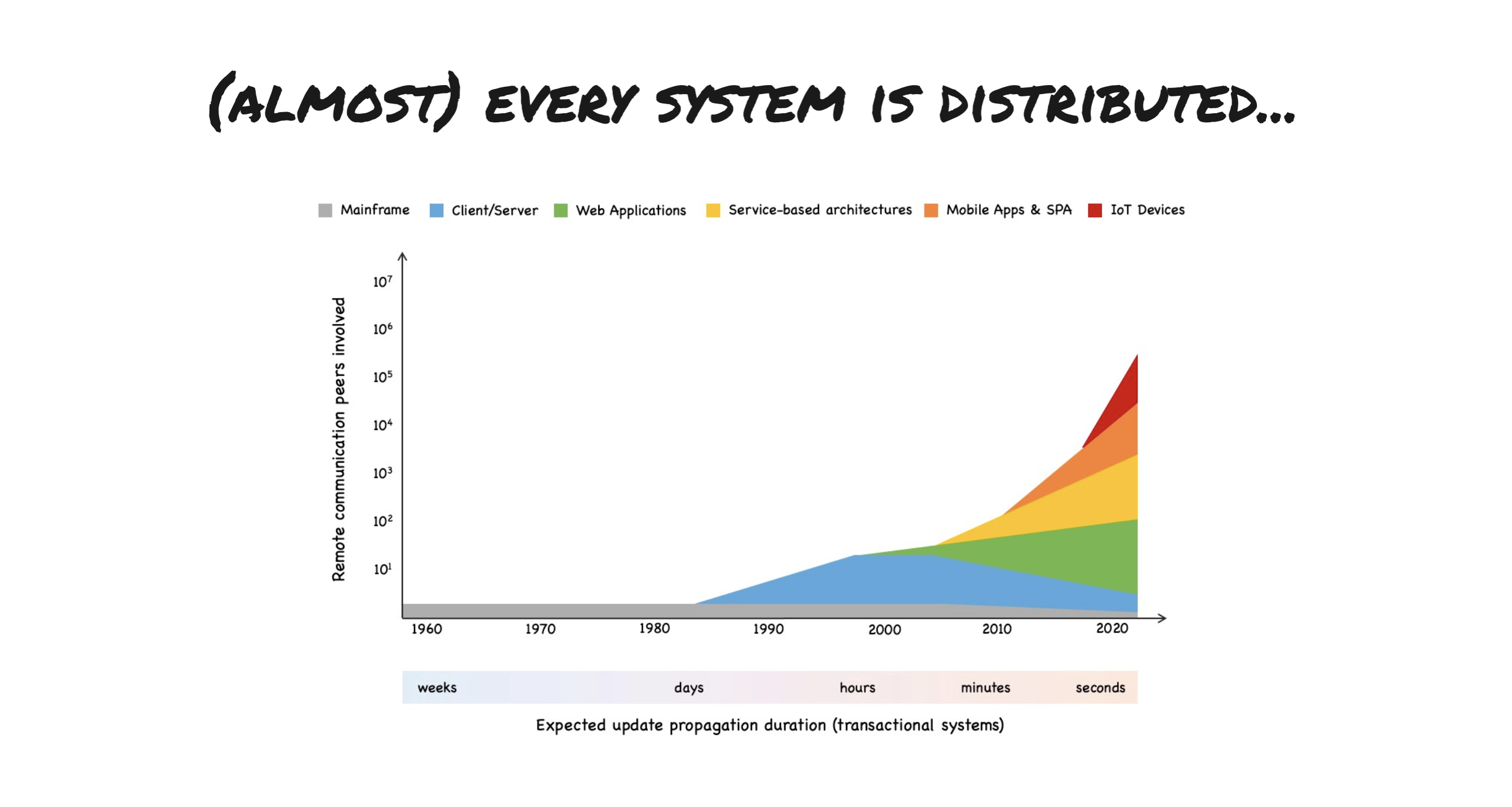 Backend Systems Lecture