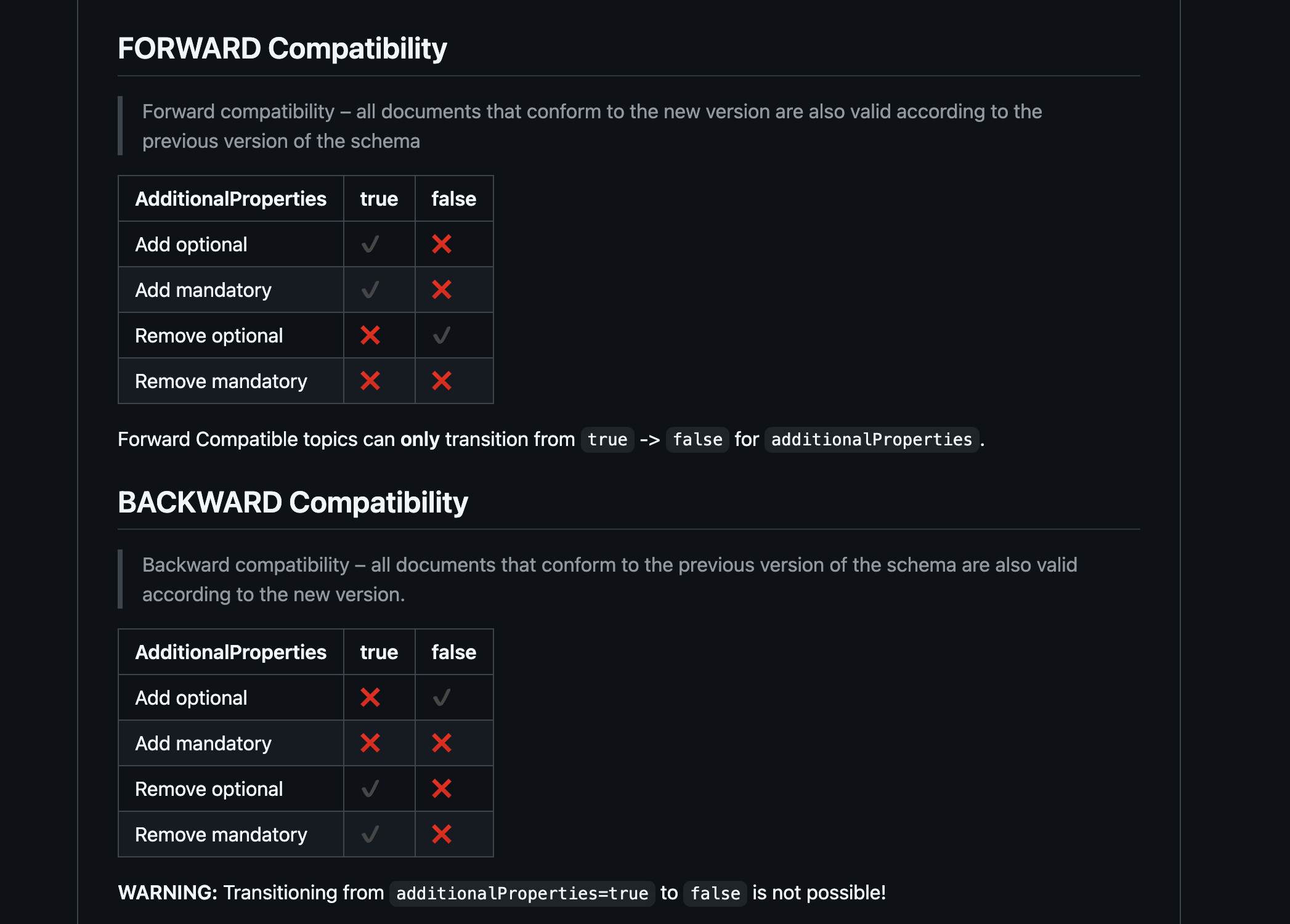 JSON Schema Compatibility